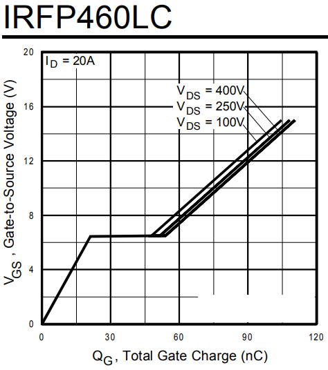 
          Выбор драйвера для MOSFET (пример расчета по параметрам)
 

